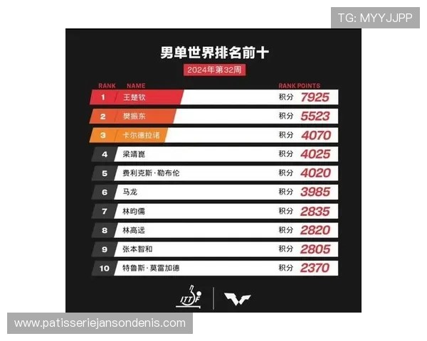 最新热门球队榜